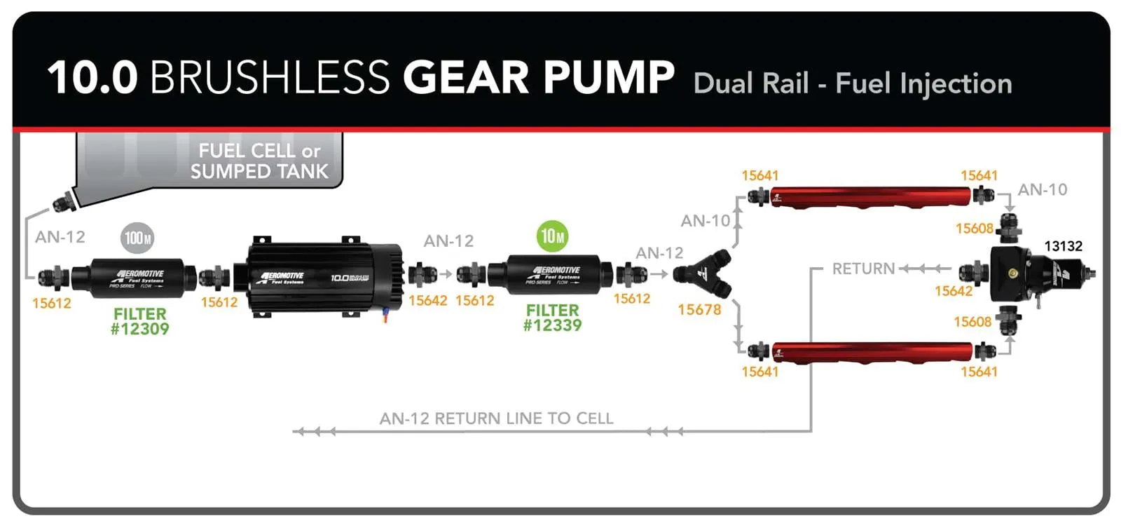 Aeromotive Pro-Series 10.0 GPM Brushless Gear Pumps 11198