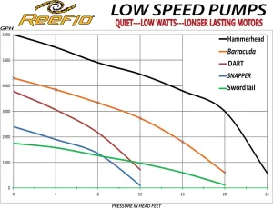 Reeflow External Pump Barracuda Hammerhead Hybrid