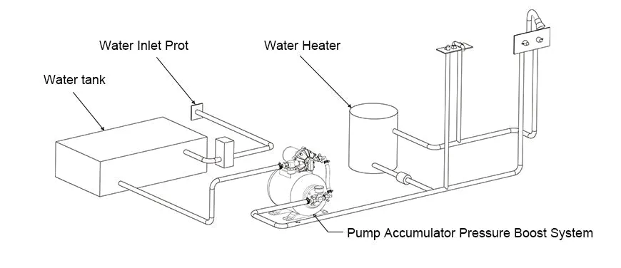 SEAFLO 8L Accumulator Pressure Boost System 24V